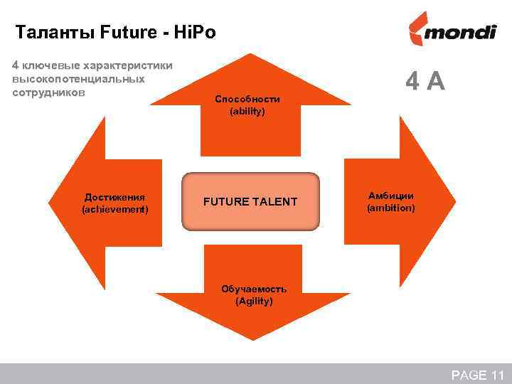 Таланты Future - Hi. Po 4 ключевые характеристики высокопотенциальных сотрудников Достижения (achievement) Способности (ability)