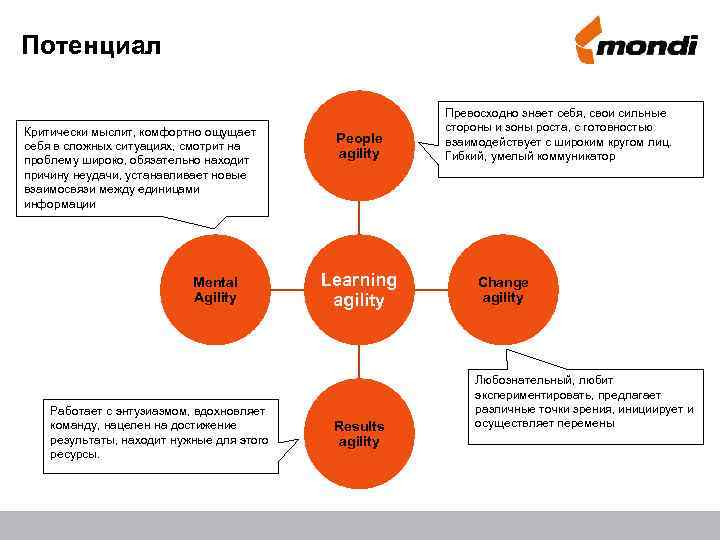 Потенциал Критически мыслит, комфортно ощущает себя в сложных ситуациях, смотрит на проблему широко, обязательно