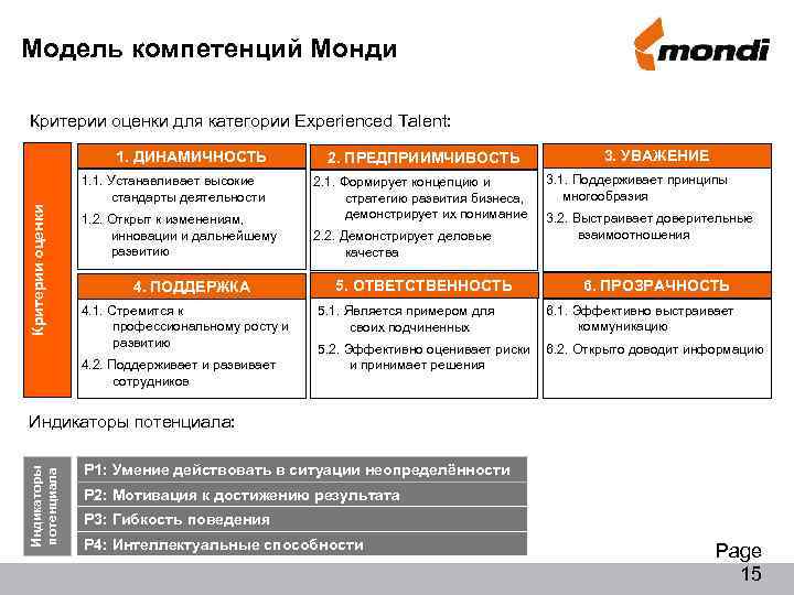 Модель компетенций Монди Критерии оценки для категории Experienced Talent: 1. ДИНАМИЧНОСТЬ Критерии оценки 1.