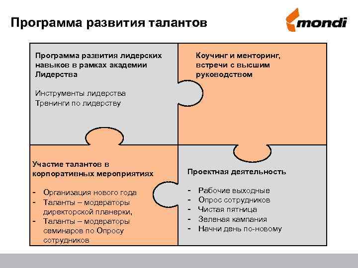 Программа развития талантов Программа развития лидерских навыков в рамках академии Лидерства Коучинг и менторинг,