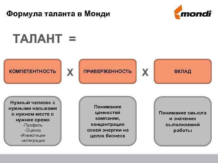 Формула таланта в Монди ТАЛАНТ = КОМПЕТЕНТНОСТЬ Нужный человек с нужными навыками в нужном