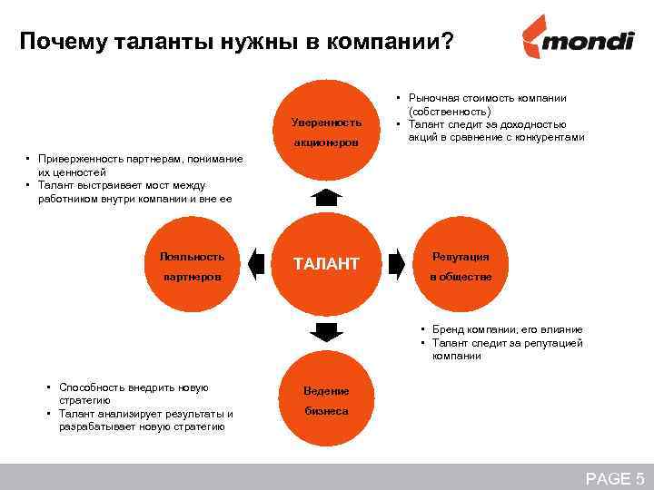 Почему таланты нужны в компании? Уверенность акционеров • Рыночная стоимость компании (собственность) • Талант