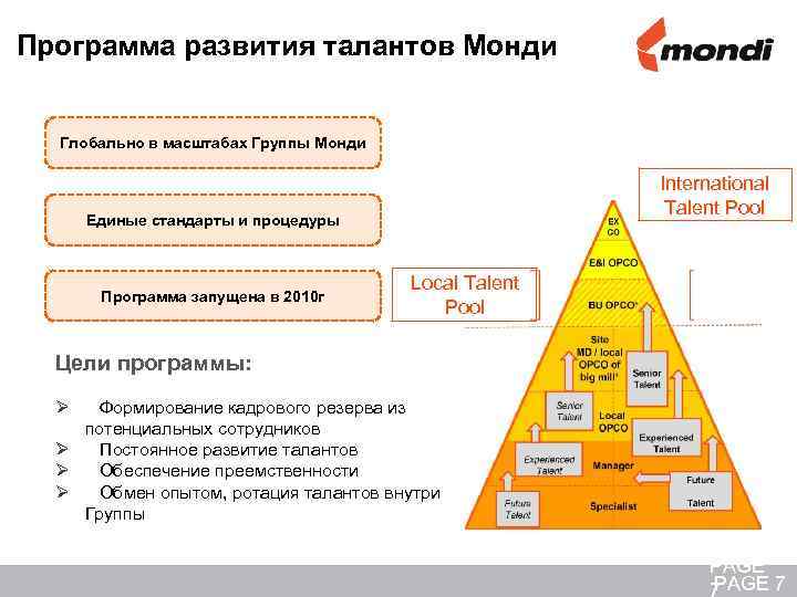 Программа развития талантов Монди Глобально в масштабах Группы Монди International Talent Pool Единые стандарты