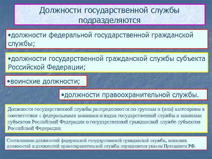 На сколько групп подразделяются должности государственной гражданской службы тест