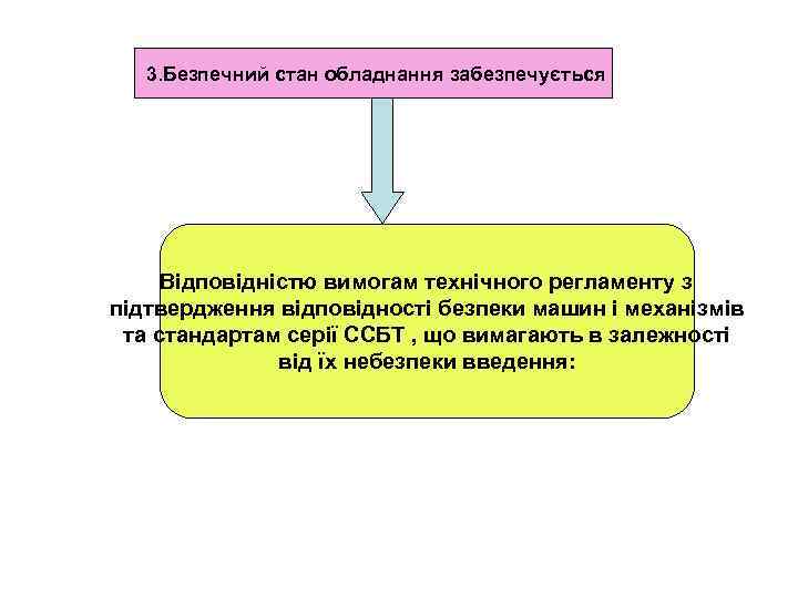  3. Безпечний стан обладнання забезпечується Відповідністю вимогам технічного регламенту з підтвердження відповідності безпеки