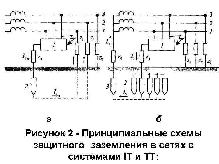 Защитное заземление принципиальная схема