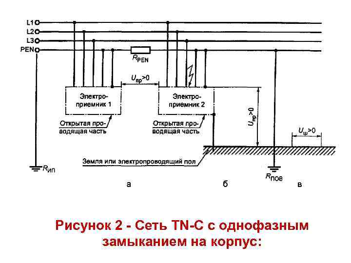 TN-C-S система заземления. Типы электрических сетей TN-C-S. Схема зануления электрооборудования. Система TN-C-S схема.