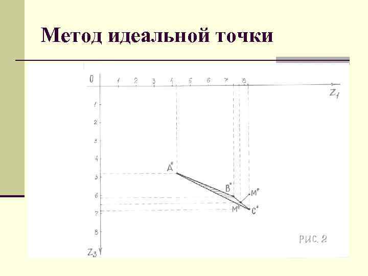 Идеальная точка