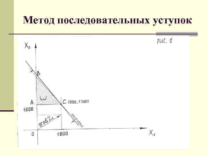 Метод последовательных уступок 