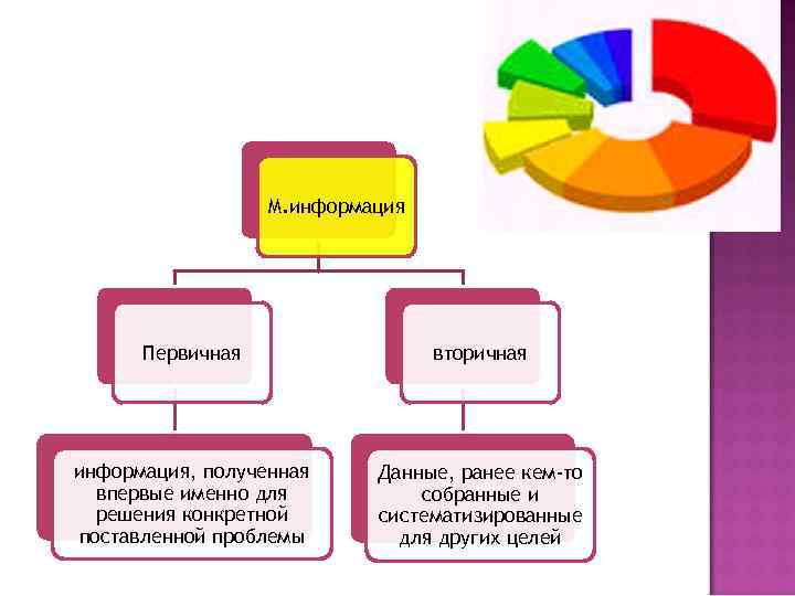 Первичные данные информация