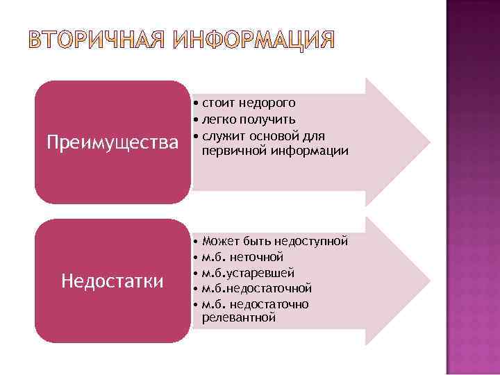 Информация стоит