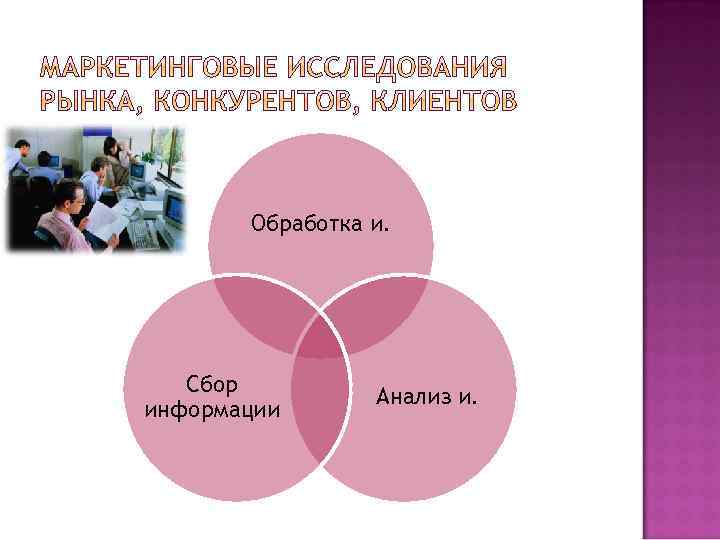 Обработка и. Сбор информации Анализ и. 