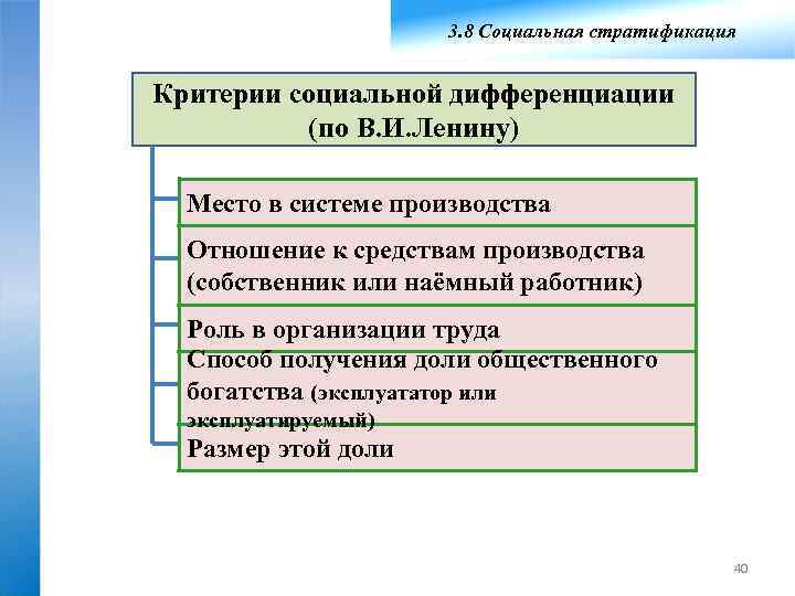 3. 8 Социальная стратификация Критерии социальной дифференциации (по В. И. Ленину) Место в системе