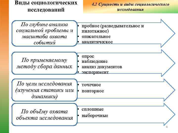 Прогнозирование в социологических исследованиях методологические проблемы отв ред и в бестужев лада