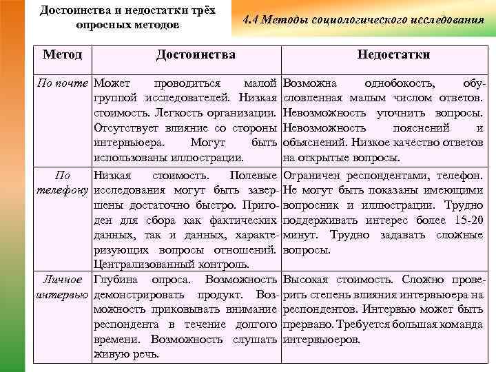 Достоинства и недостатки подходов