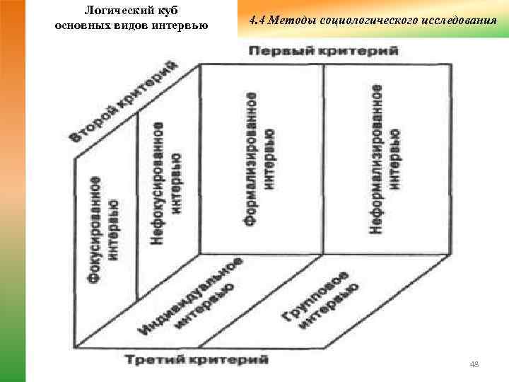  Логический куб основных видов интервью  4. 4 Методы социологического исследования  
