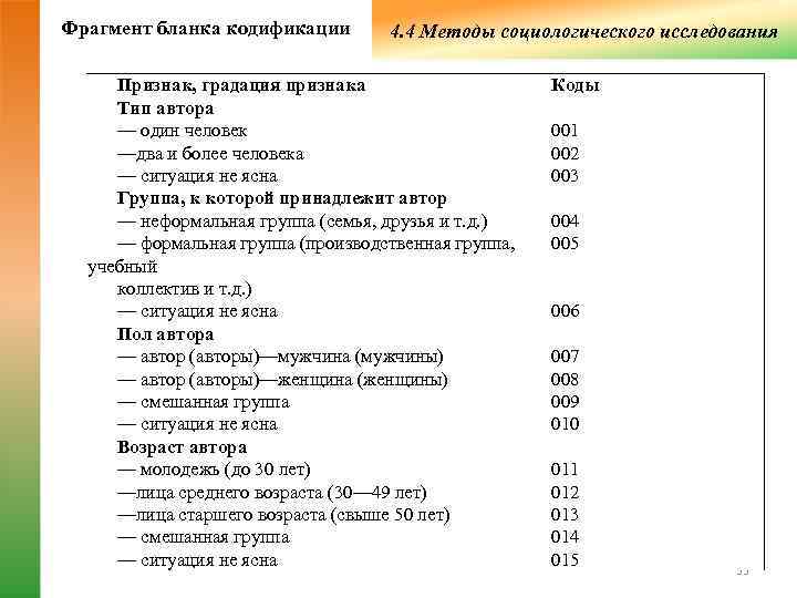 Фрагмент бланка кодификации   4. 4 Методы социологического исследования  Признак, градация признака