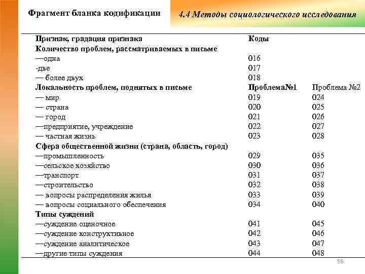Фрагмент бланка кодификации   4. 4 Методы социологического исследования  Признак, градация признака