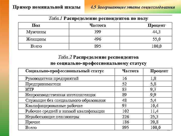 Номинальная шкала. Пример номинальной шкалы в социологии. Номинальная шкала пример. Шкалы в социологическом исследовании. Шкалы в социологии и примеры.