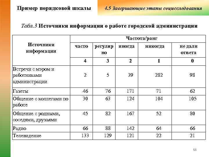 Пример порядковой шкалы   4. 5 Завершающие этапы социсследования Табл. 3 Источники
