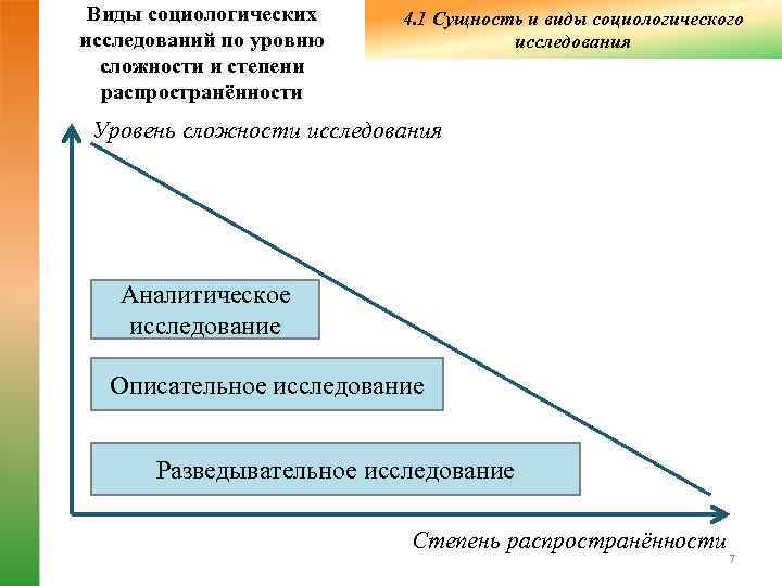 Виды социологических исследований