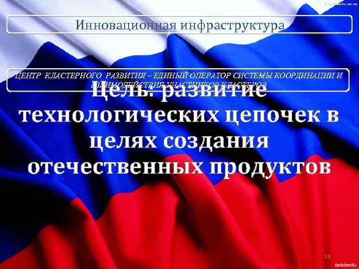  Инновационная инфраструктура ЦЕНТР КЛАСТЕРНОГО РАЗВИТИЯ – ЕДИНЫЙ ОПЕРАТОР СИСТЕМЫ КООРДИНАЦИИ И Цель: развитие