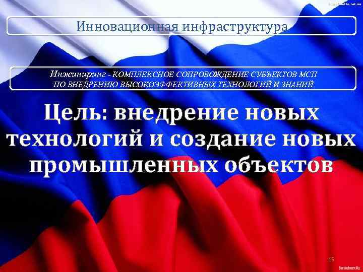  Инновационная инфраструктура Инжиниринг - КОМПЛЕКСНОЕ СОПРОВОЖДЕНИЕ СУБЪЕКТОВ МСП ПО ВНЕДРЕНИЮ ВЫСОКОЭФФЕКТИВНЫХ ТЕХНОЛОГИЙ И