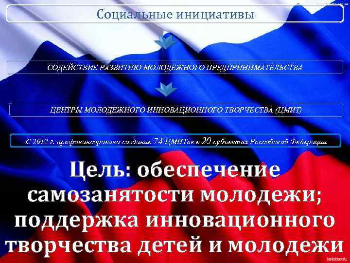  Социальные инициативы СОДЕЙСТВИЕ РАЗВИТИЮ МОЛОДЕЖНОГО ПРЕДПРИНИМАТЕЛЬСТВА ЦЕНТРЫ МОЛОДЕЖНОГО ИННОВАЦИОННОГО ТВОРЧЕСТВА (ЦМИТ) С 2012