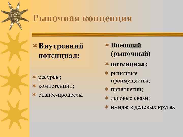 Рыночная концепция ¬Внутренний потенциал: ¬ ресурсы; ¬ компетенции; ¬ бизнес-процессы ¬ Внешний (рыночный) ¬