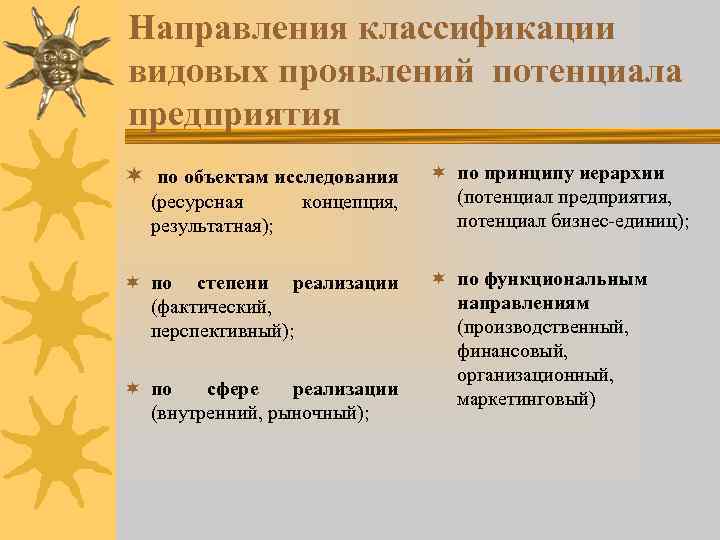 Направления классификации видовых проявлений потенциала предприятия ¬ по объектам исследования (ресурсная результатная); концепция, ¬