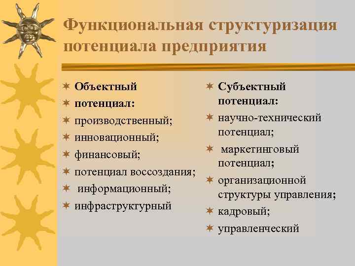 Функциональная структуризация потенциала предприятия ¬ Объектный ¬ потенциал: ¬ производственный; ¬ инновационный; ¬ финансовый;