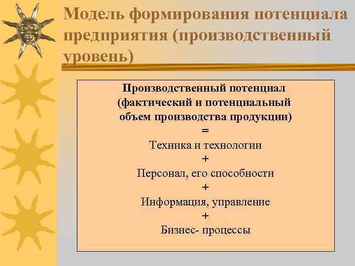 Модель формирования потенциала предприятия (производственный уровень) Производственный потенциал (фактический и потенциальный объем производства продукции)