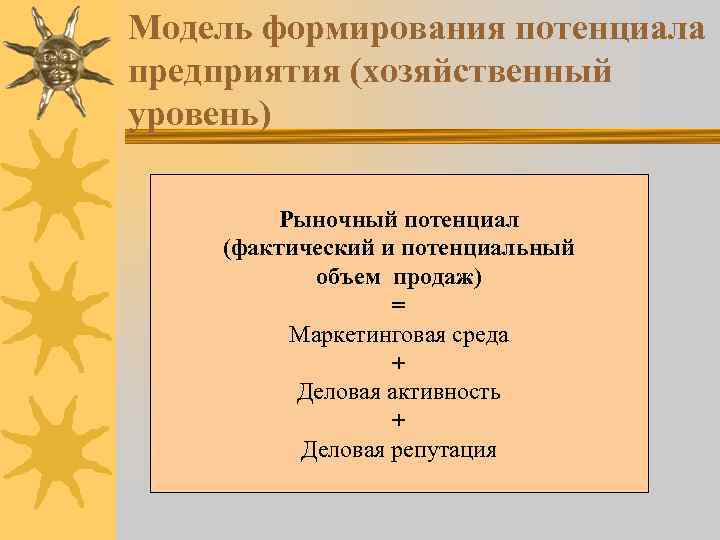 Модель формирования потенциала предприятия (хозяйственный уровень) Рыночный потенциал (фактический и потенциальный объем продаж) =