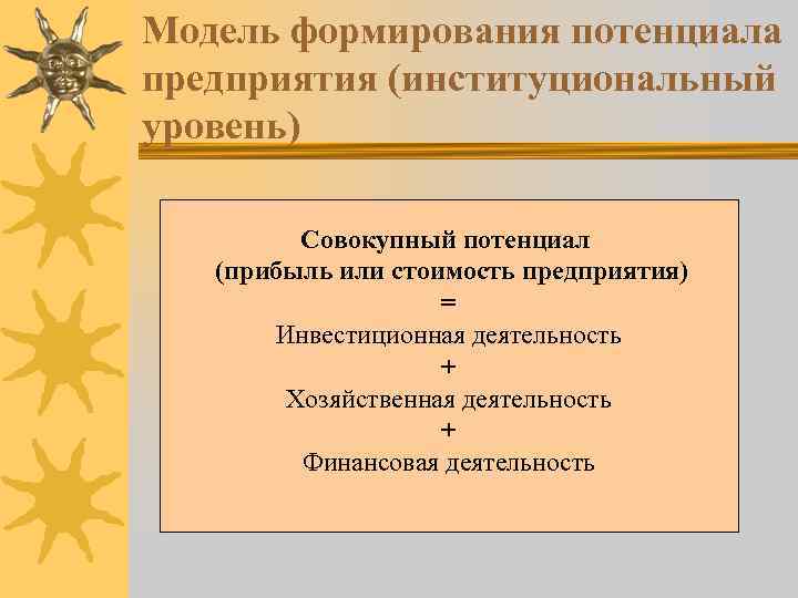 Модель формирования потенциала предприятия (институциональный уровень) Совокупный потенциал (прибыль или стоимость предприятия) = Инвестиционная