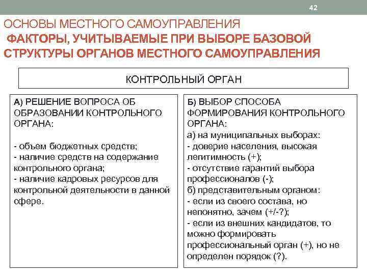 Контроль органов местного самоуправления. Контрольный орган местного самоуправления. Структура органов местного самоуправления Москвы. Структура основ местного самоуправления. Контрольный орган МСУ.