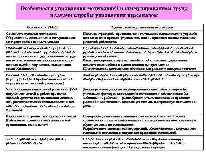 Организация системы стимулирования и мотивации участников команды проекта