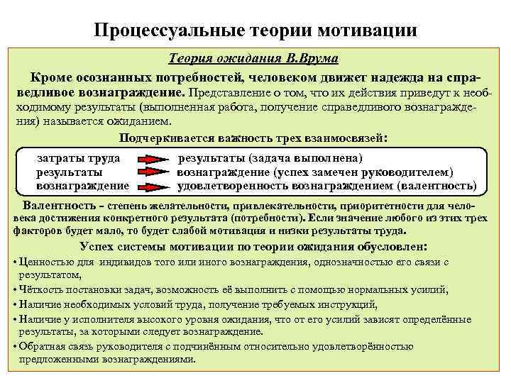 Процессуальные теории мотивации Теория ожидания В. Врума Кроме осознанных потребностей, человеком движет надежда на