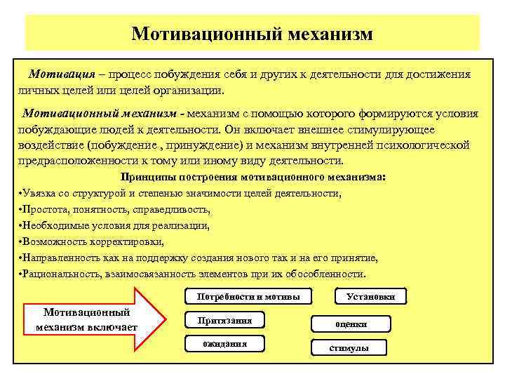 Мотивационный механизм Мотивация – процесс побуждения себя и других к деятельности для достижения личных