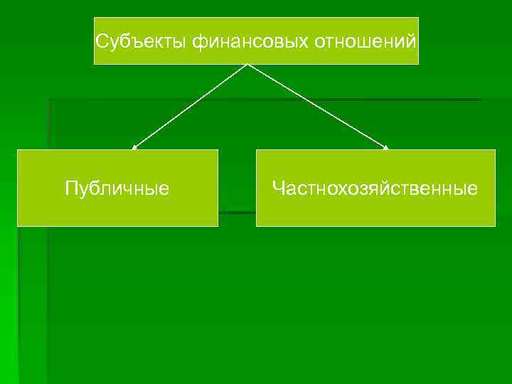 Субъекты финансовых отношений Публичные Частнохозяйственные 