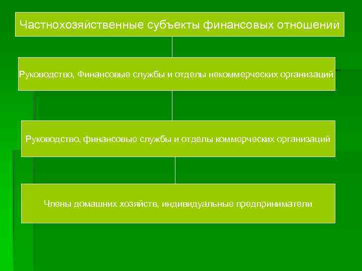 Характерными признаками финансов являются. Виды частнохозяйственных финансов. Признаки финансов. Отличительные черты финансов.