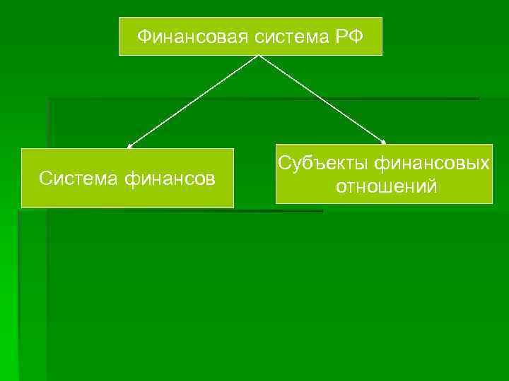 Финансовая система РФ Система финансов Субъекты финансовых отношений 