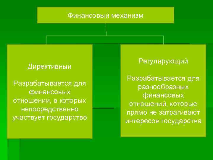 Механизм финансов