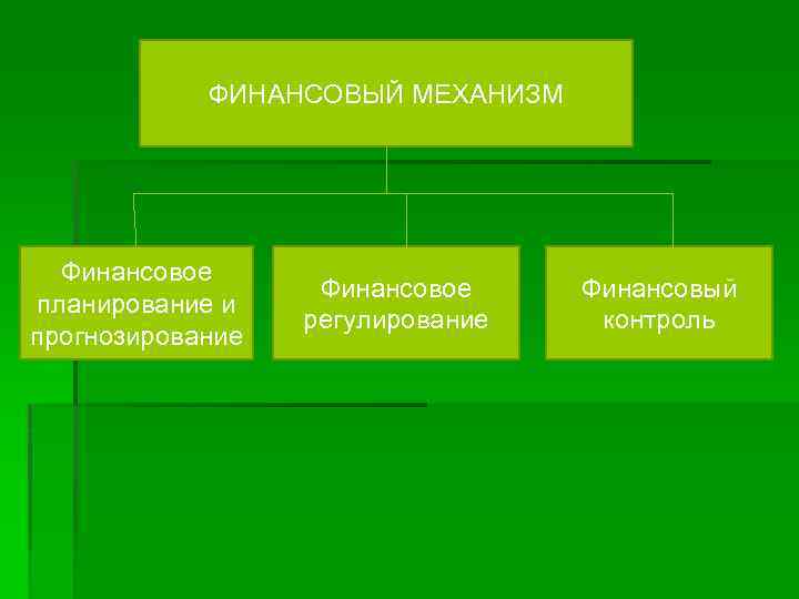 Планирование и регулирование. Финансовое планирование и контроль. Регулирование финансового планирования. Финансовое регулирование и контроль. Механизм финансового регулирования экономики.