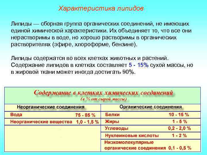 Характеристика липидов Липиды — сборная группа органических соединений, не имеющих единой химической характеристики. Их