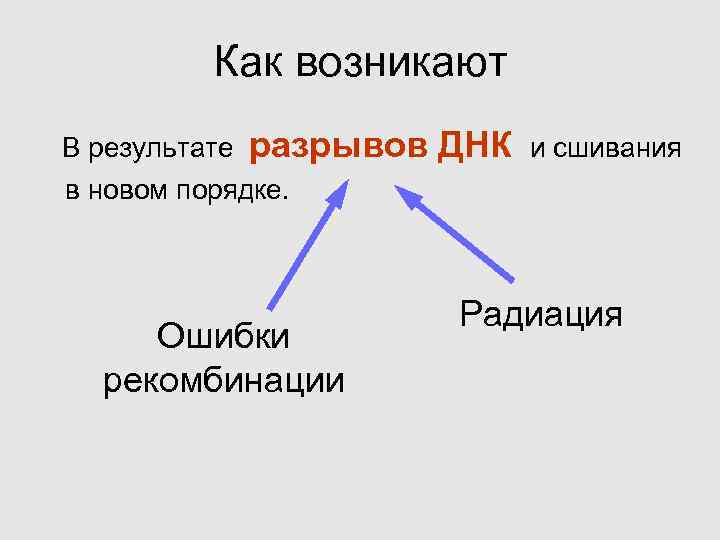  Как возникают В результате разрывов ДНК и сшивания в новом порядке. Радиация Ошибки