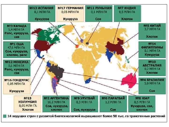    Хромосомная инженерия   Методы хромосомной инженерии.    Эффективно