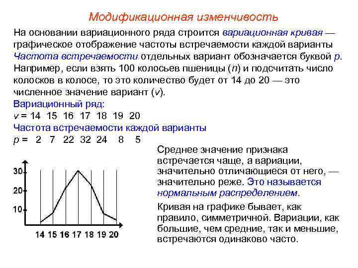 Модификационная изменчивость На основании вариационного ряда строится вариационная кривая — графическое отображение частоты встречаемости