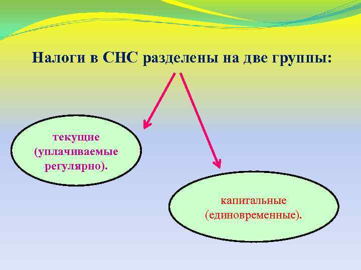 Налоги в СНС разделены на две группы: текущие (уплачиваемые регулярно). капитальные (единовременные). 