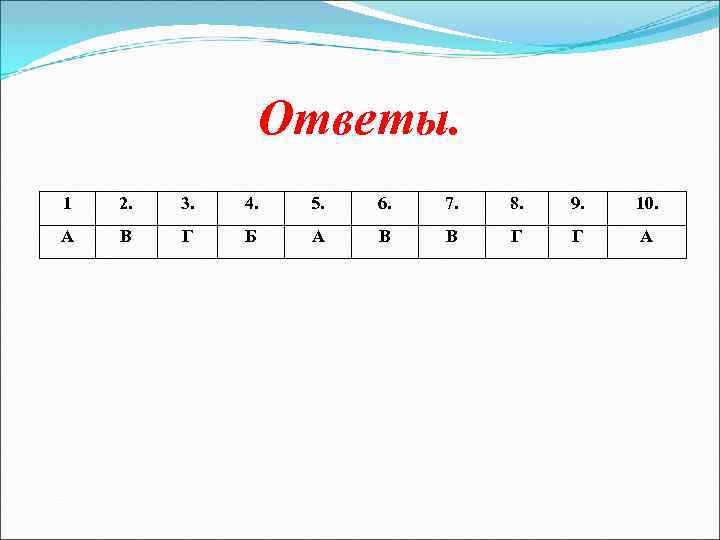 Ответы. 1 2. 3. 4. 5. 6. 7. 8. 9. 10. А В Г