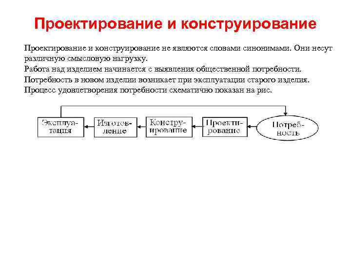 Проектирование и конструирование не являются словами синонимами. Они несут различную смысловую нагрузку. Работа над